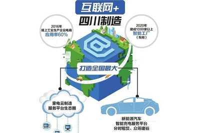 智慧工廠產(chǎn)品專(zhuān)題 互聯(lián)網(wǎng)賦能制造業(yè)數(shù)字化轉(zhuǎn)型