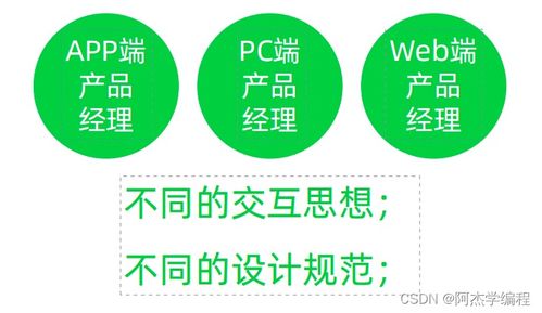 互聯(lián)網(wǎng)行業(yè)概覽與產(chǎn)品經(jīng)理角色分類(lèi)