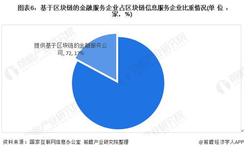 十張圖洞見2020年金融科技行業(yè) 現(xiàn)狀、趨勢與技術(shù)布局