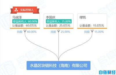 55歲李國慶再創(chuàng)業(yè)新征途 借區(qū)塊鏈+版權(quán)開辟新藍(lán)海