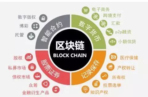 一文讀懂區(qū)塊鏈的今生來世 從互聯(lián)網(wǎng)演進到技術(shù)開發(fā)服務(wù)